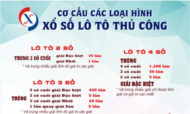 Cơ cấu giải thưởng